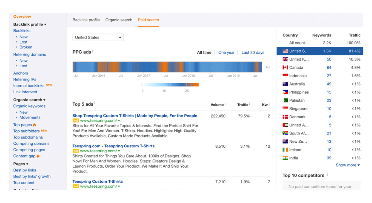 ahrefs-trafego-pago.png